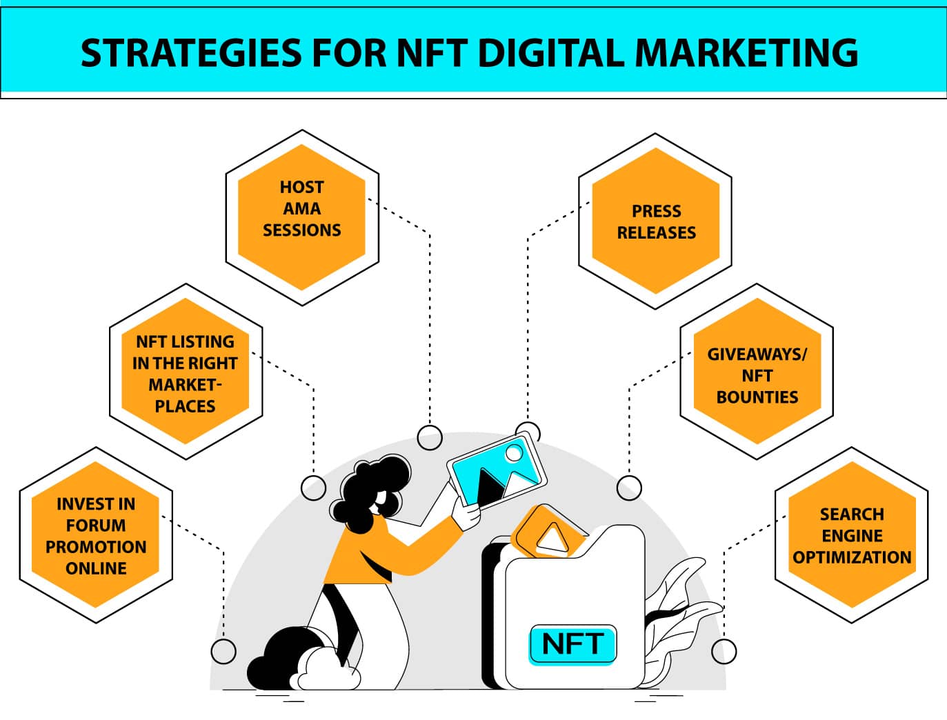 Strategies for NFT Digital Marketing 